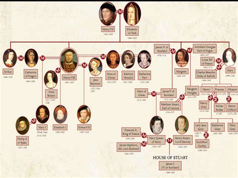 famiglia reale tudor|king henry of tudor wikipedia.